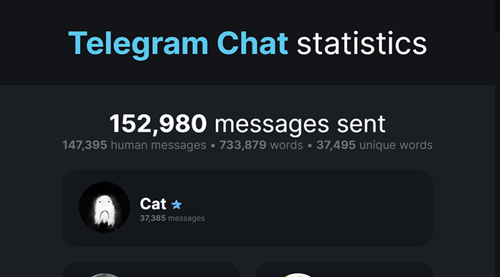 Telegram Chat Stats